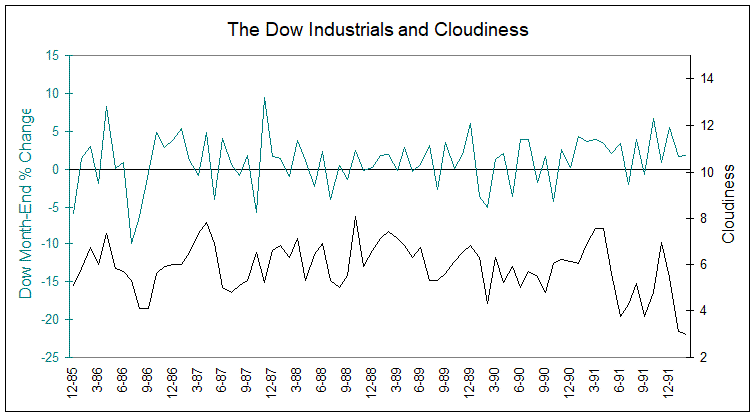 Microsoft Excel Chart