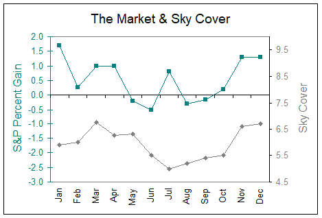 Microsoft Excel Chart